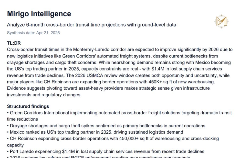 Mirigo Intelligence dossier — TL;DR and structured findings (preview).